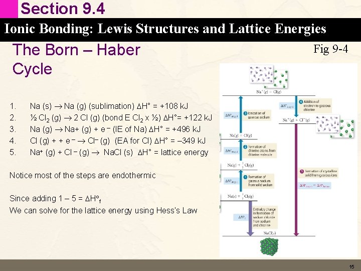 Section 9. 4 Ionic Bonding: Lewis Structures and Lattice Energies The Born – Haber