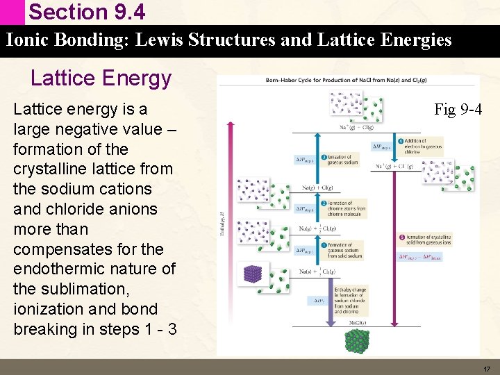 Section 9. 4 Ionic Bonding: Lewis Structures and Lattice Energies Lattice Energy Lattice energy