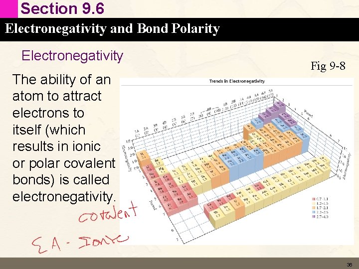 Section 9. 6 Electronegativity and Bond Polarity Electronegativity The ability of an atom to