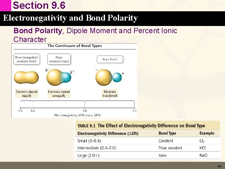 Section 9. 6 Electronegativity and Bond Polarity, Dipole Moment and Percent Ionic Character 44