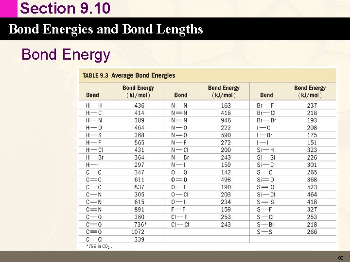 Section 9. 10 Bond Energies and Bond Lengths Bond Energy 82 