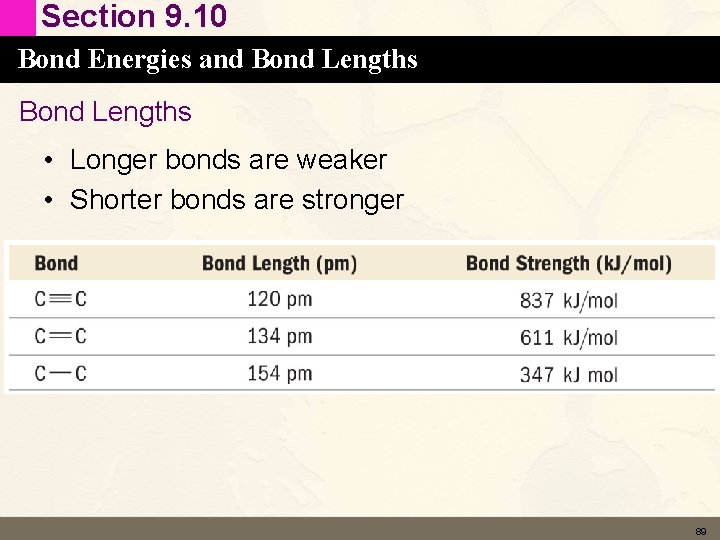 Section 9. 10 Bond Energies and Bond Lengths • Longer bonds are weaker •