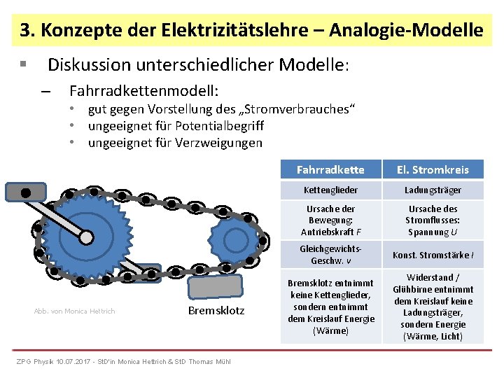 3. Konzepte der Elektrizitätslehre – Analogie-Modelle Diskussion unterschiedlicher Modelle: – Fahrradkettenmodell: • gut gegen