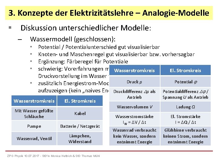 3. Konzepte der Elektrizitätslehre – Analogie-Modelle Diskussion unterschiedlicher Modelle: – Wassermodell (geschlossen): Potential /