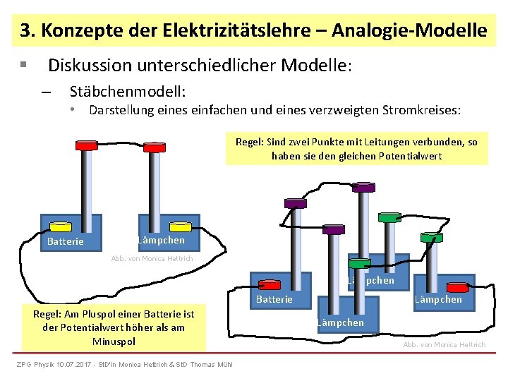 3. Konzepte der Elektrizitätslehre – Analogie-Modelle Diskussion unterschiedlicher Modelle: – Stäbchenmodell: • Darstellung eines