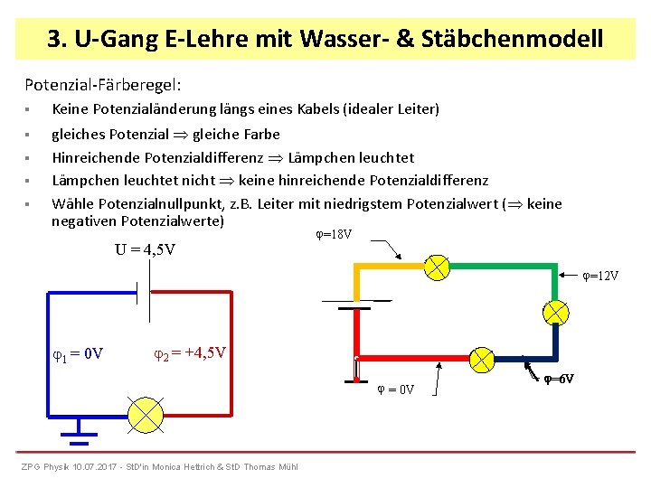 3. U-Gang E-Lehre mit Wasser- & Stäbchenmodell Potenzial-Färberegel: Keine Potenzialänderung längs eines Kabels (idealer