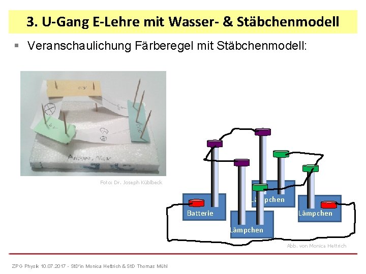 3. U-Gang E-Lehre mit Wasser- & Stäbchenmodell Veranschaulichung Färberegel mit Stäbchenmodell: Foto: Dr. Joseph