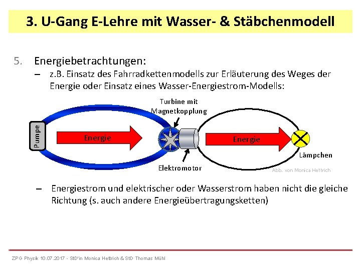 3. U-Gang E-Lehre mit Wasser- & Stäbchenmodell 5. Energiebetrachtungen: – z. B. Einsatz des