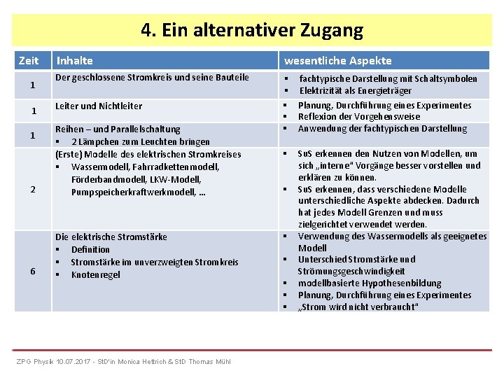 4. Ein alternativer Zugang Zeit 1 1 Inhalte wesentliche Aspekte Der geschlossene Stromkreis und