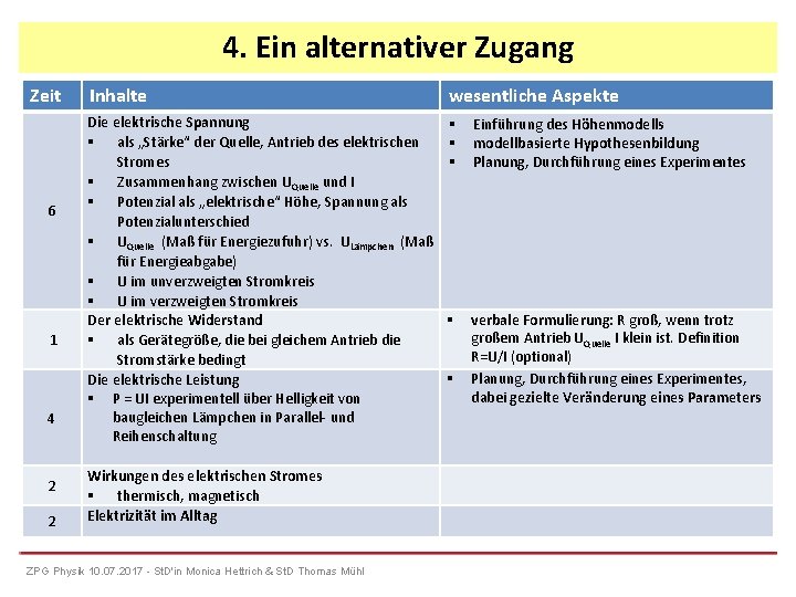 4. Ein alternativer Zugang Zeit 6 1 4 2 2 Inhalte wesentliche Aspekte Die