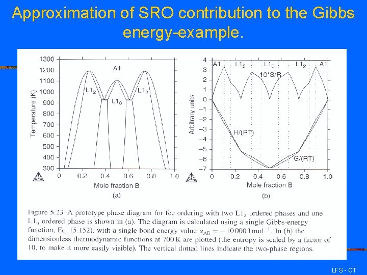 Approximation of SRO contribution to the Gibbs energy-example. LFS - CT 