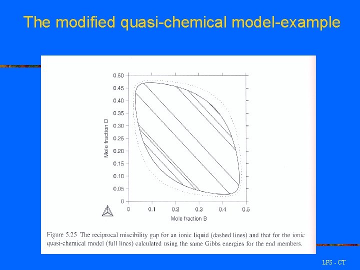 The modified quasi-chemical model-example LFS - CT 