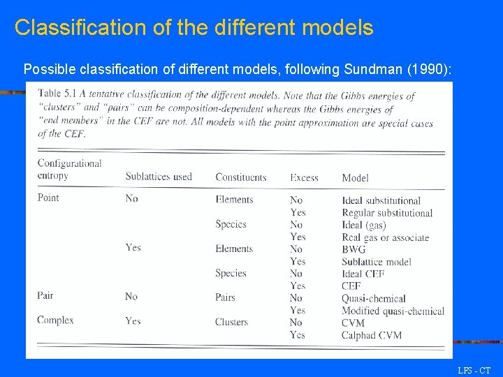 Classification of the different models Possible classification of different models, following Sundman (1990): LFS