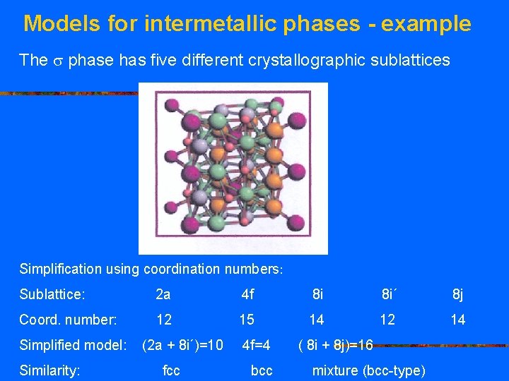 Models for intermetallic phases - example The phase has five different crystallographic sublattices Simplification