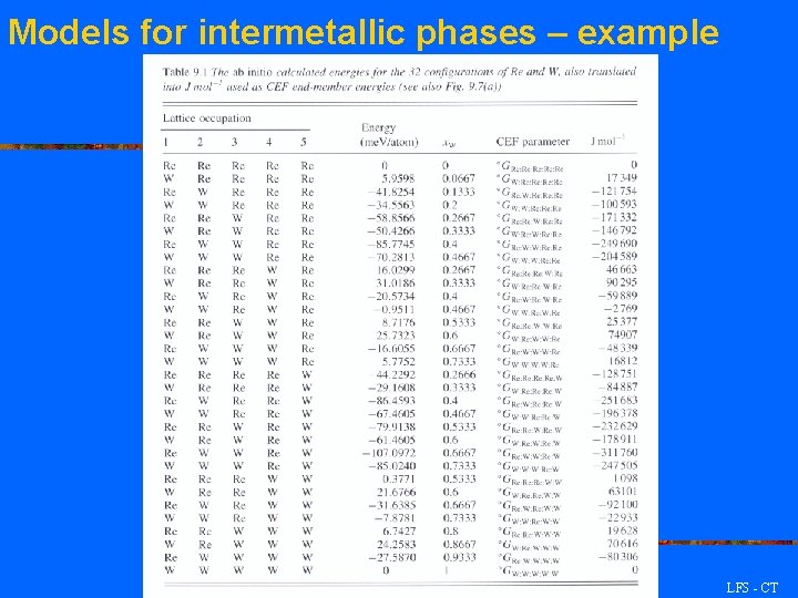 Models for intermetallic phases – example LFS - CT 