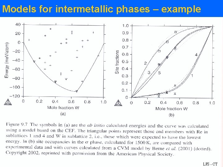 Models for intermetallic phases – example LFS - CT 