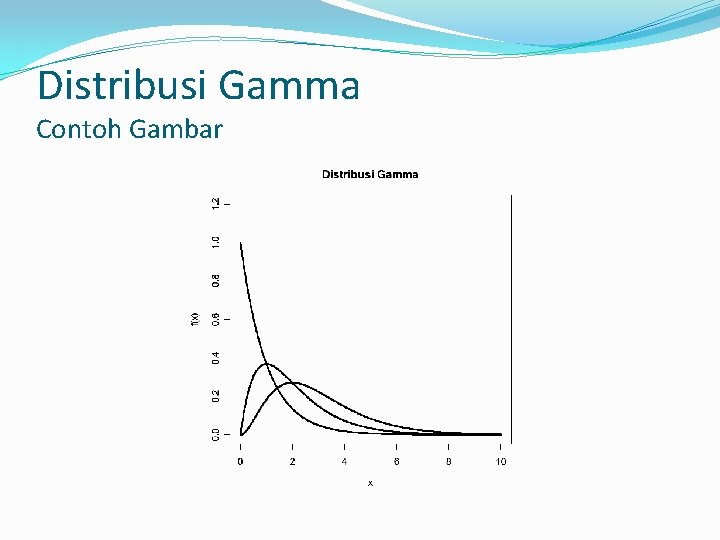 Distribusi Gamma Contoh Gambar 