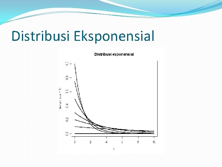 Distribusi Eksponensial 