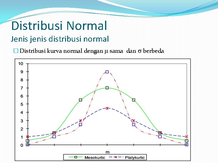 Distribusi Normal Jenis jenis distribusi normal � Distribusi kurva normal dengan sama dan berbeda