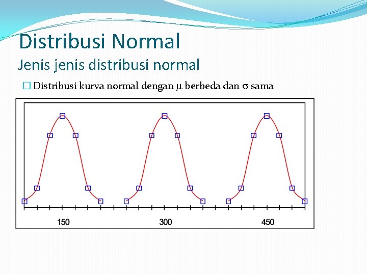 Distribusi Normal Jenis jenis distribusi normal � Distribusi kurva normal dengan berbeda dan sama