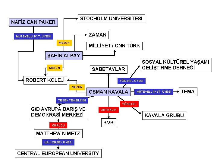 STOCHOLM ÜNİVERSİTESİ NAFİZ CAN PAKER ZAMAN MÜTEVELLİ HYT. ÜYESİ MEZUN MİLLİYET / CNN TÜRK