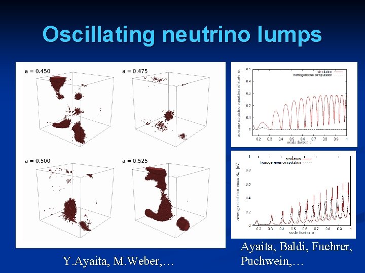 Oscillating neutrino lumps Y. Ayaita, M. Weber, … Ayaita, Baldi, Fuehrer, Puchwein, … 