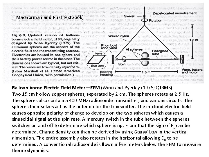 Mac. Gorman and Rust textbook) Balloon borne Electric Field Meter—EFM (Winn and Byerley (1975;