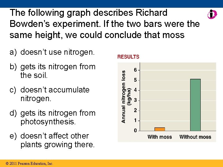 The following graph describes Richard Bowden’s experiment. If the two bars were the same