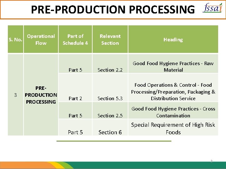 PRE-PRODUCTION PROCESSING S. No. Operational Flow Part of Schedule 4 Part 5 3 PREPRODUCTION