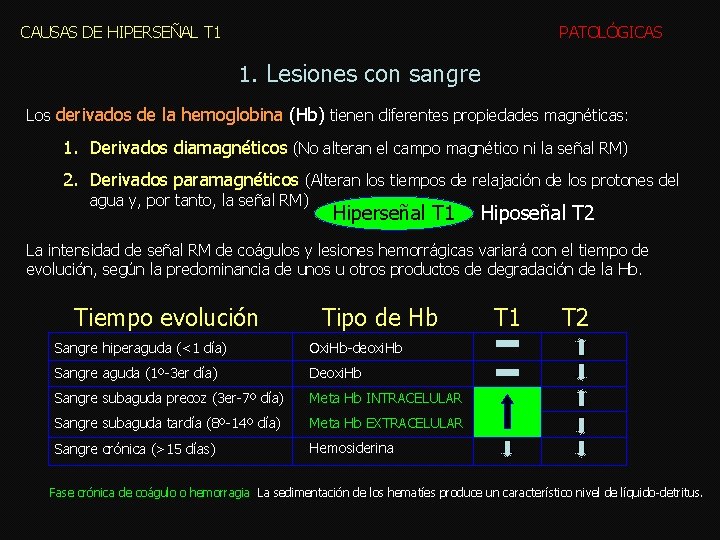 CAUSAS DE HIPERSEÑAL T 1 PATOLÓGICAS 1. Lesiones con sangre Los derivados de la