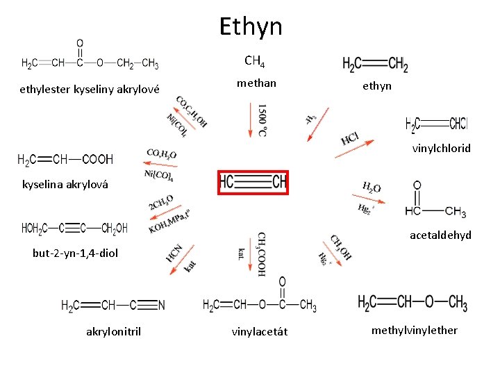 Ethyn CH 4 ethylester kyseliny akrylové methan ethyn vinylchlorid kyselina akrylová acetaldehyd but-2 -yn-1,