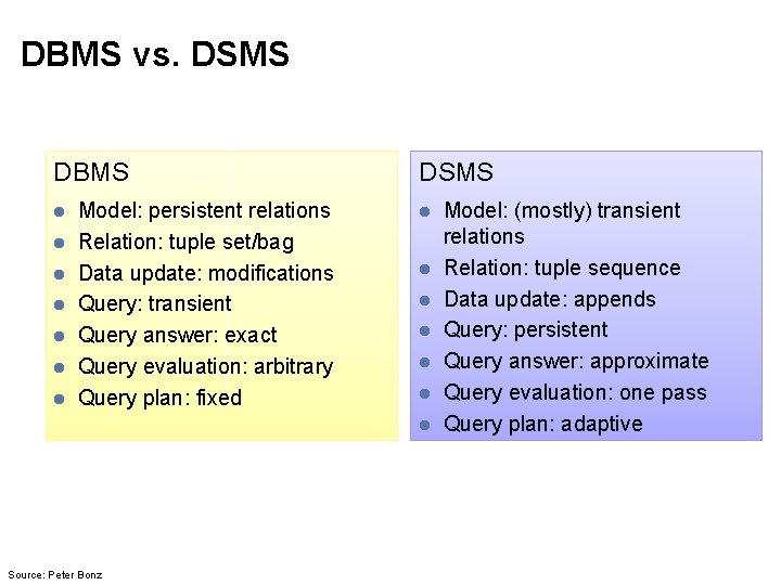 DBMS vs. DSMS DBMS l l l l Model: persistent relations Relation: tuple set/bag