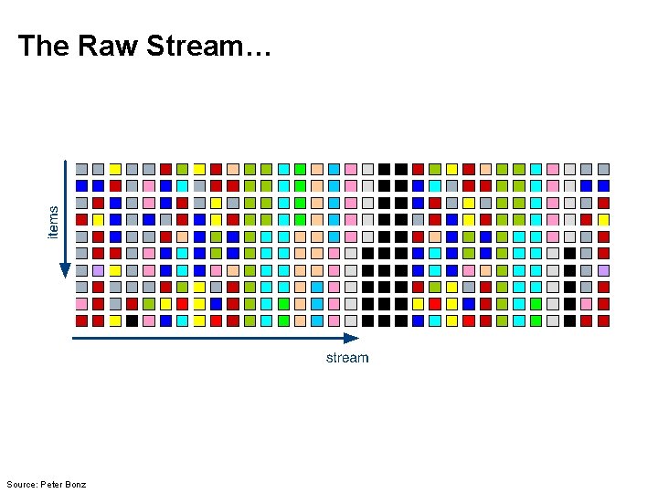 The Raw Stream… Source: Peter Bonz 