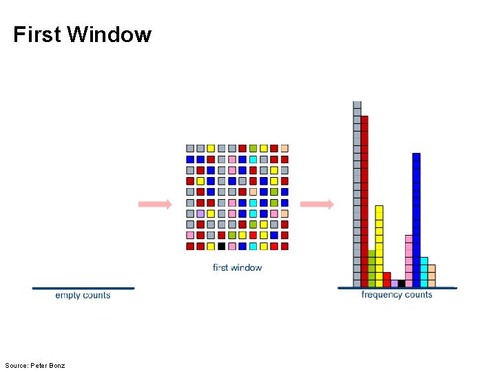 First Window Source: Peter Bonz 