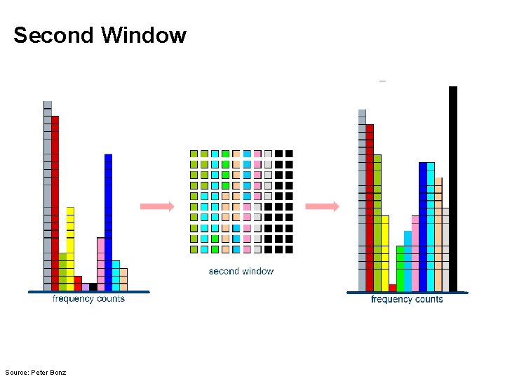 Second Window Source: Peter Bonz 