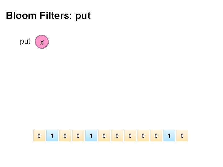 Bloom Filters: put x 0 1 0 0 0 1 0 