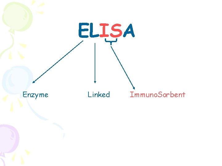 ELISA Enzyme Linked Immuno. Sorbent 