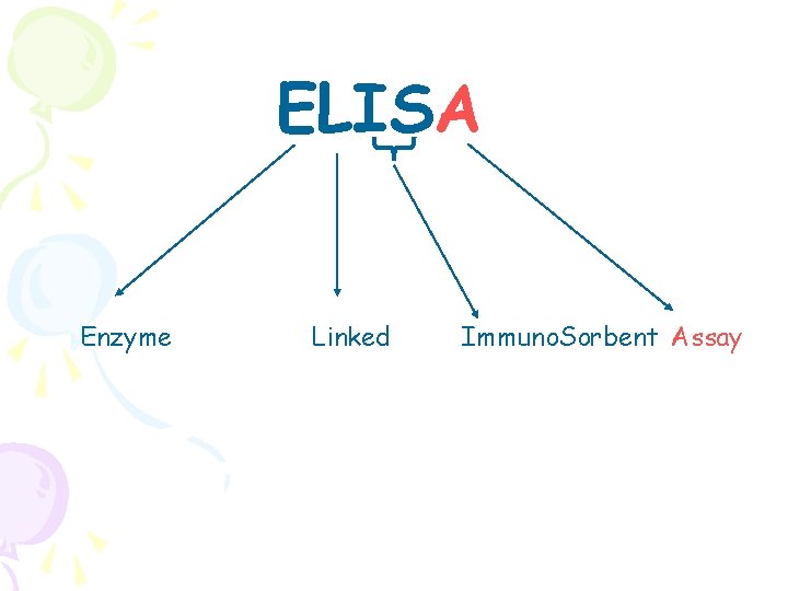 ELISA Enzyme Linked Immuno. Sorbent Assay 
