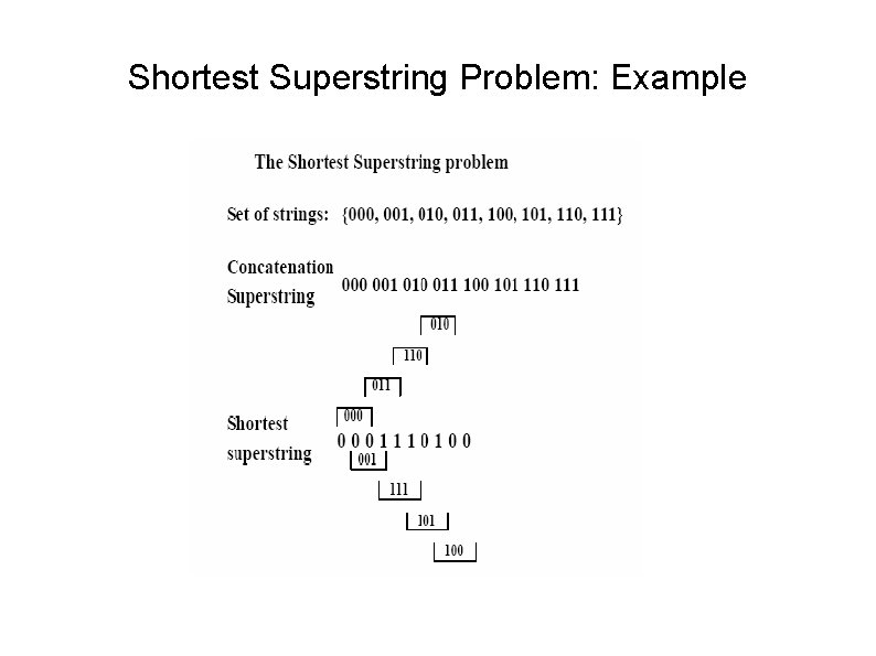 Shortest Superstring Problem: Example 