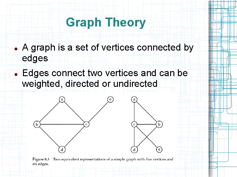 Graph Theory A graph is a set of vertices connected by edges Edges connect