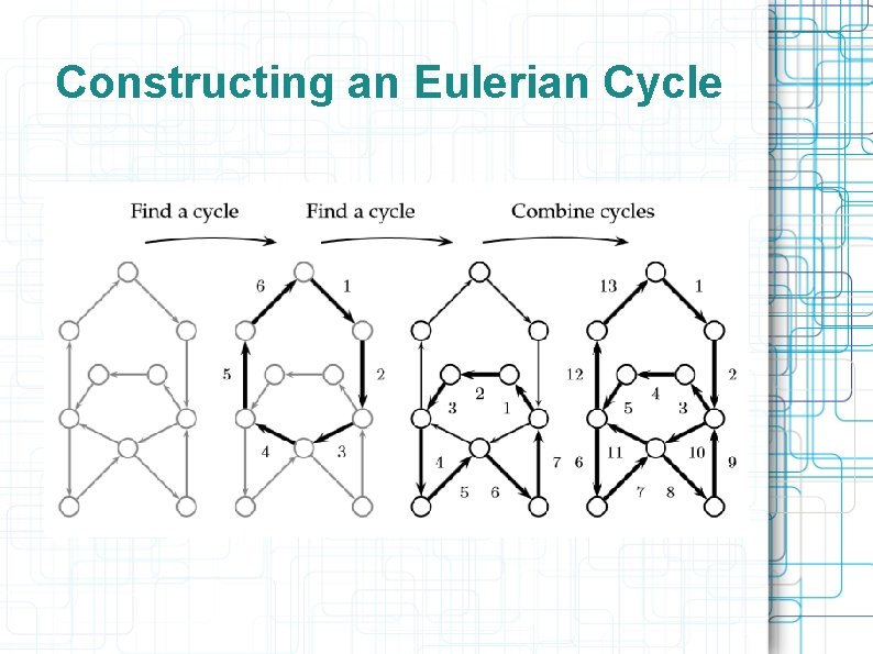 Constructing an Eulerian Cycle 