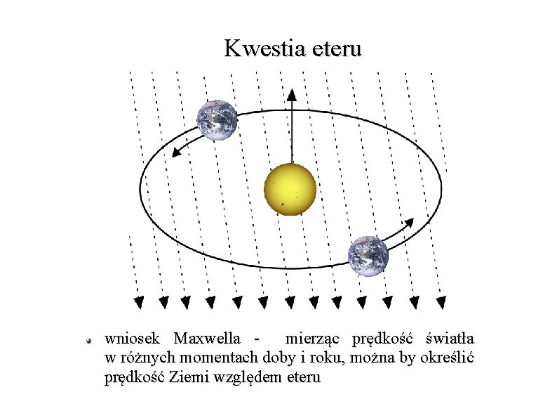 Kwestia eteru wniosek Maxwella mierząc prędkość światła w różnych momentach doby i roku, można