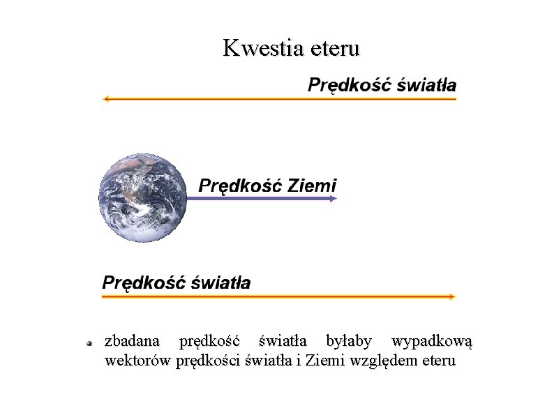 Kwestia eteru zbadana prędkość światła byłaby wypadkową wektorów prędkości światła i Ziemi względem eteru