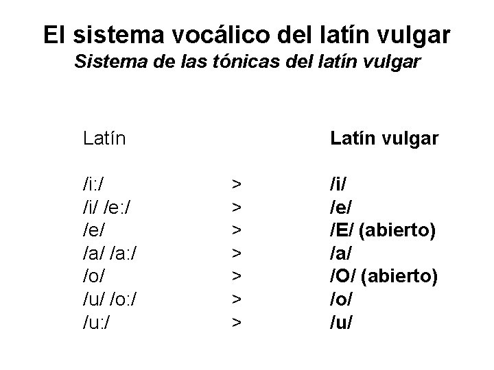 El sistema vocálico del latín vulgar Sistema de las tónicas del latín vulgar Latín