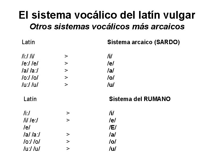El sistema vocálico del latín vulgar Otros sistemas vocálicos más arcaicos Latín /i: /