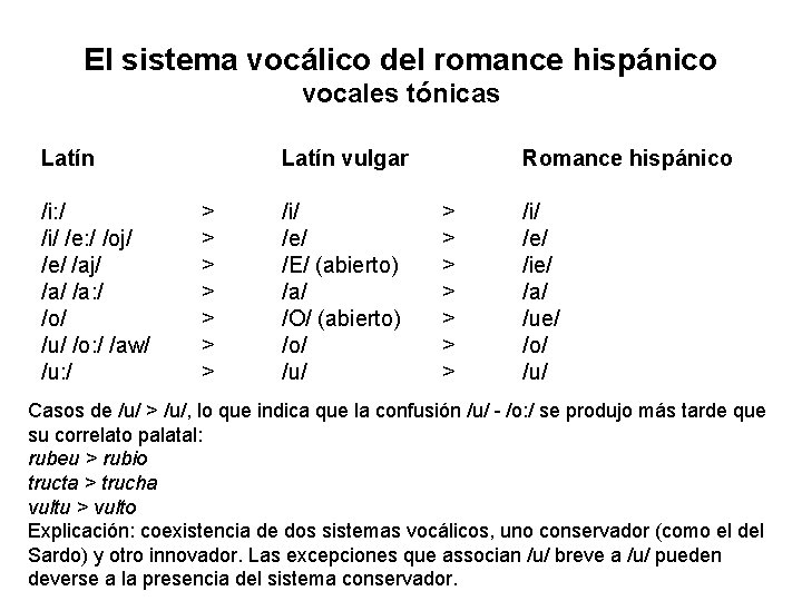 El sistema vocálico del romance hispánico vocales tónicas Latín /i: / /i/ /e: /