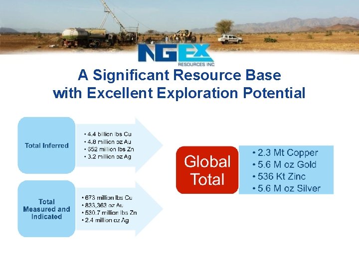 A Significant Resource Base with Excellent Exploration Potential 