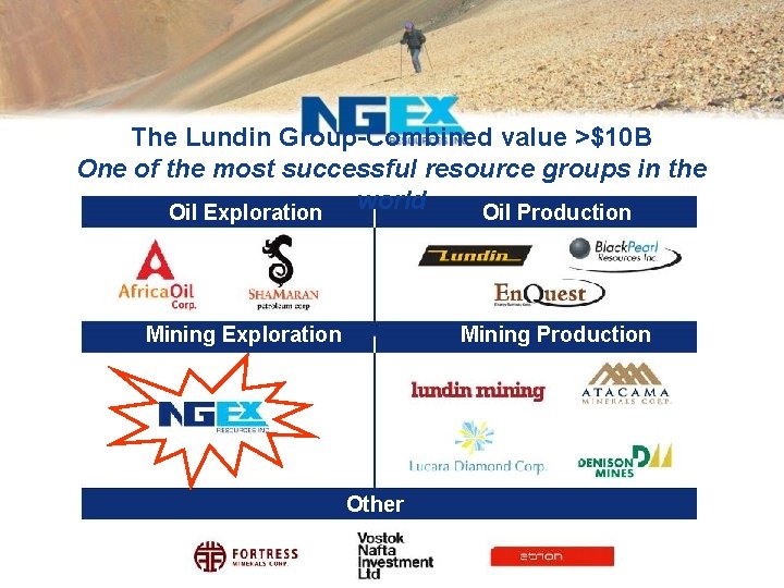 The Lundin Group-Combined value >$10 B One of the most successful resource groups in