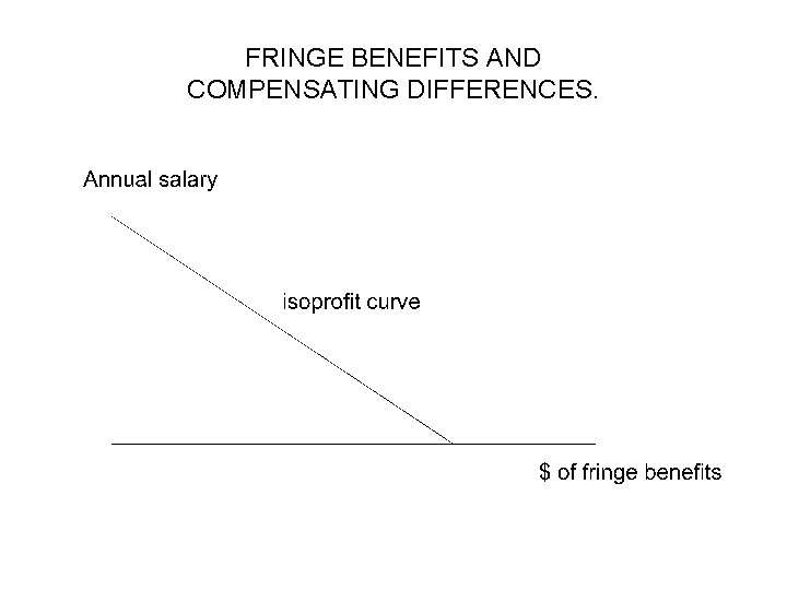 FRINGE BENEFITS AND COMPENSATING DIFFERENCES. 