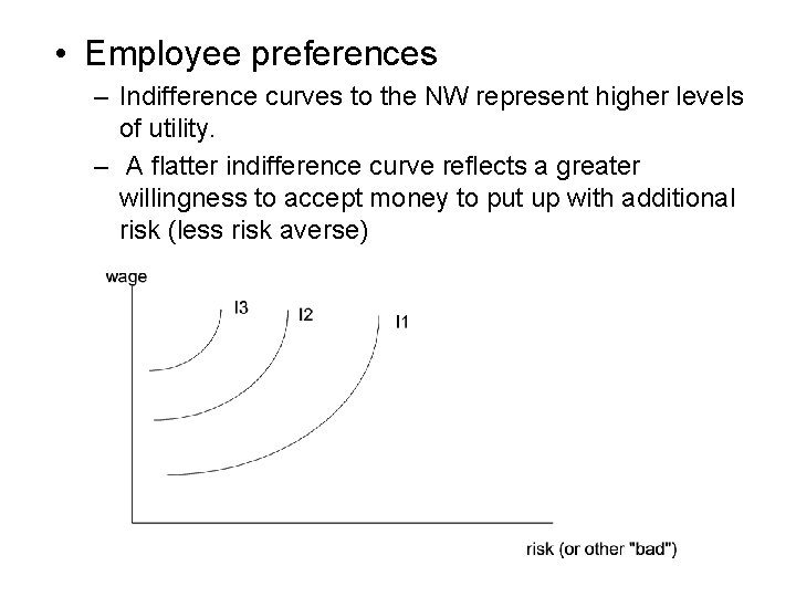  • Employee preferences – Indifference curves to the NW represent higher levels of